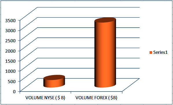 Pengertian volume di forex